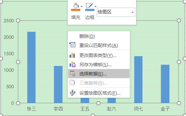 excel图表制作:柱形图和折线图的组合图案例