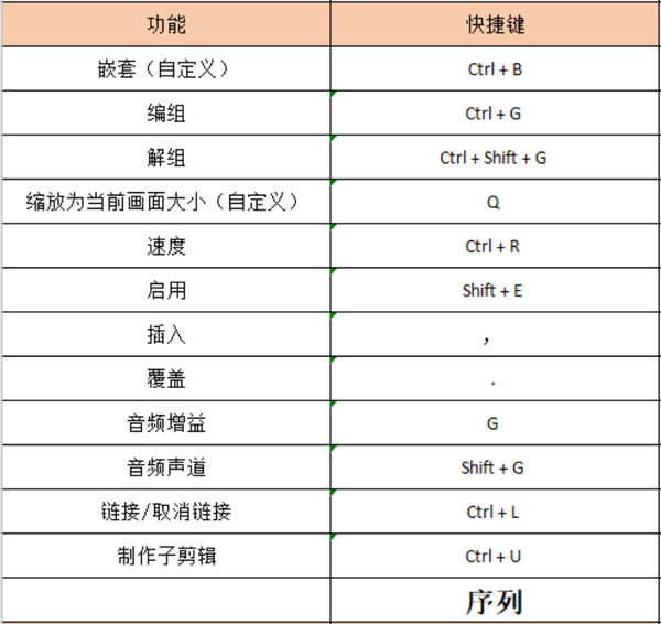 零课传媒学院pr快捷键大全