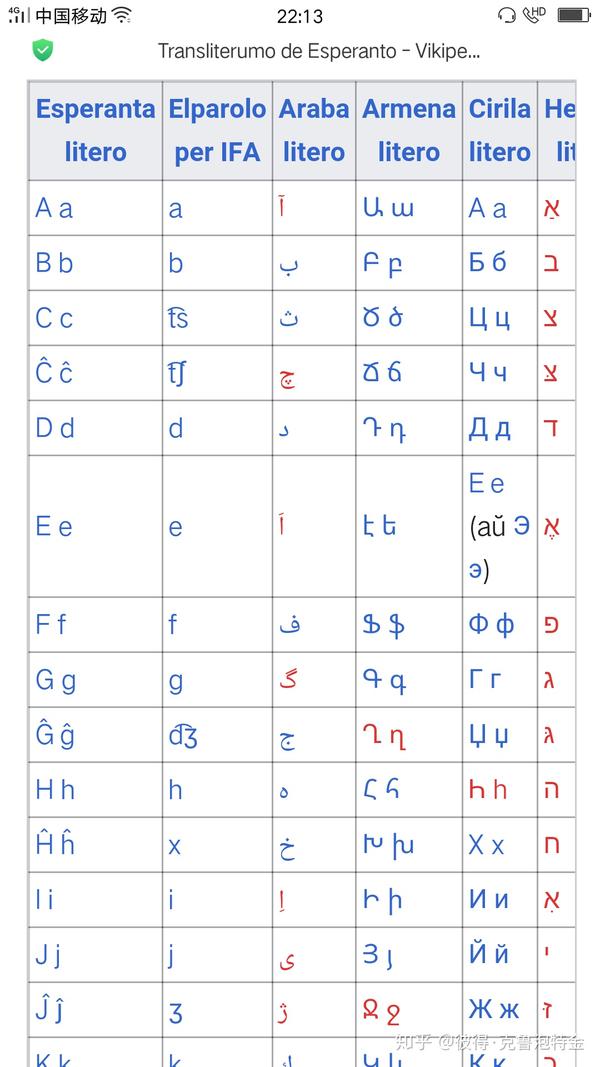 阿拉伯字母转写方法:http/eo.wikipedia.