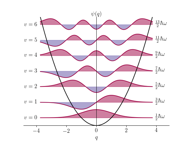 introtoquantummechanicsgriffiths8量子谐振子i