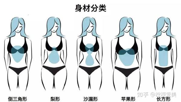 所以折角腰最重要的并不在于多瘦,而是腰臀比例要恰当