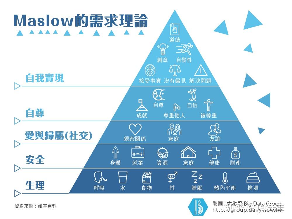 为什么马斯洛说人本主义心理学是为更高层次的心理学做准备