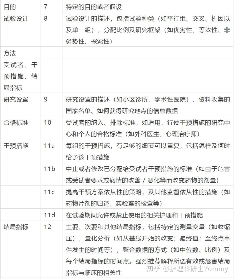 四,stard声明—诊断准确性研究报告指南清单五,strobe声明—观察