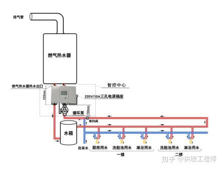 热水循环器零冷水是好,但燃气热水器频繁启动影响寿命