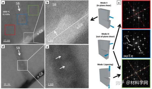 Acta Materialia应力诱导非晶化晶内剪切带形成机理研究 知乎