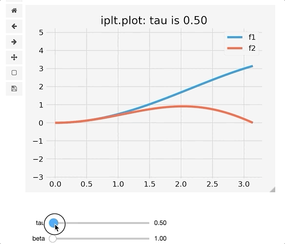 matplotlib真的不能绘制「交互图表」?