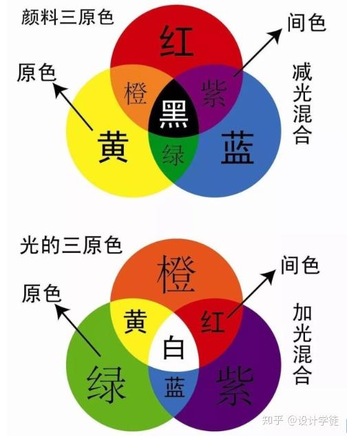 软装设计家居颜色最实用技法