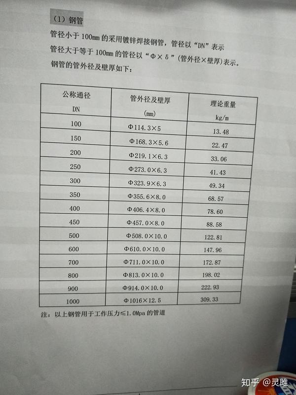 钢管,玻璃钢管,钢衬塑(pp\pe\pvc)复合管公称直径,管道外径尺寸一览表