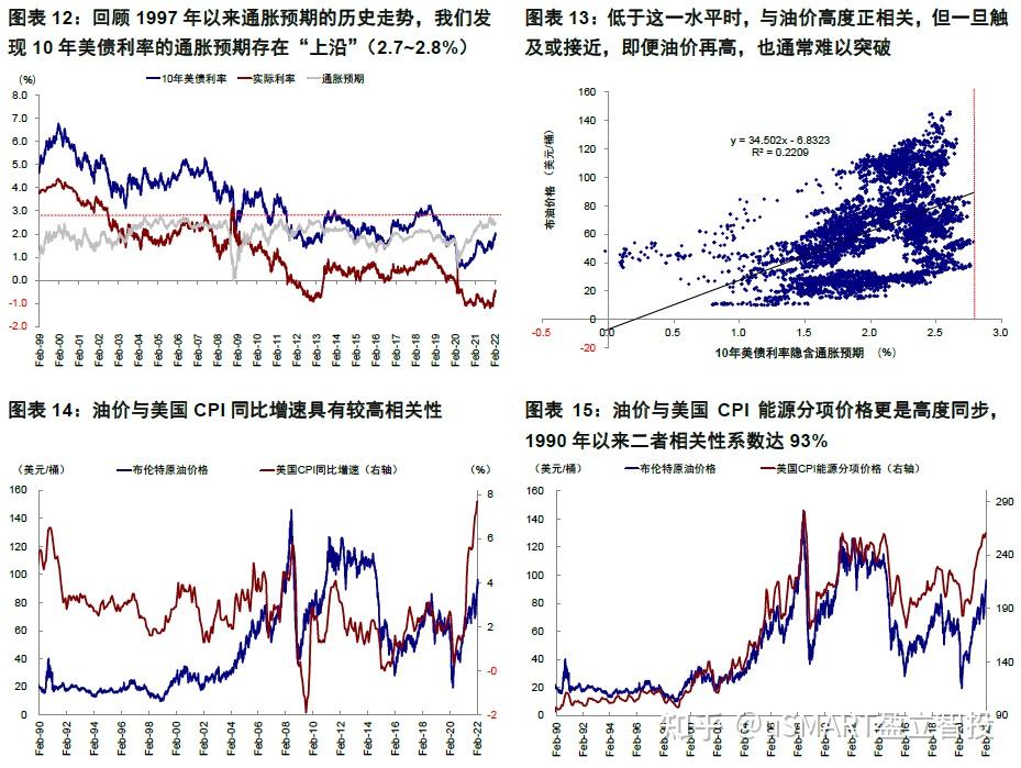 美国历年通胀数据_美国通胀数据_美国通胀