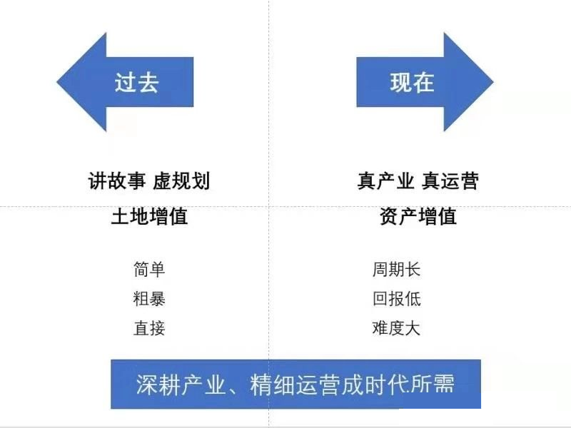 轻资产vs重资产产业运营该如何选择