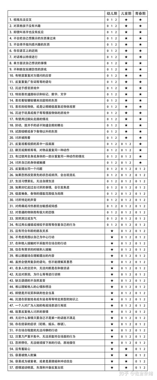 阿斯伯格综合征的孩子们11阿斯伯格综合征的检查和量表