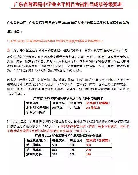 广东省2019年普通高中学业水平考试科目成绩等级要求有调整吗?