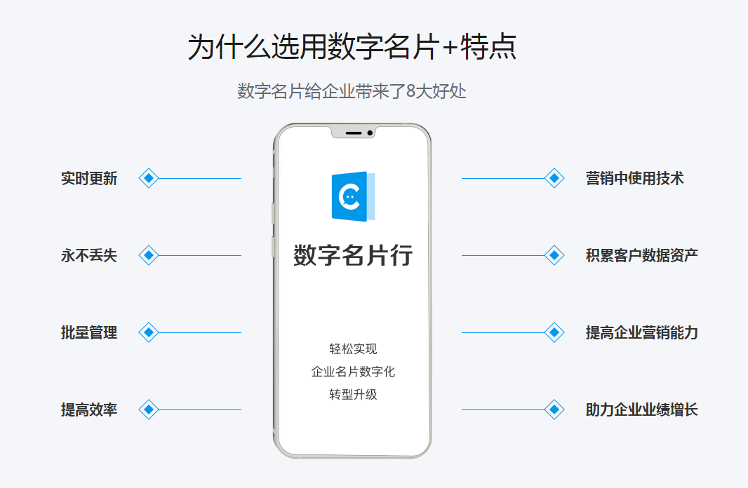 电子名片与传统纸名片比有哪些好