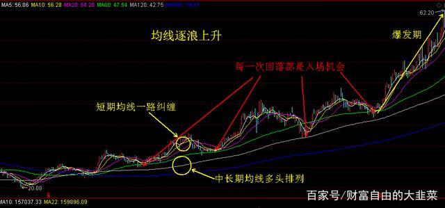 股票的走势不会是千遍一律的,即使是主升浪走势也会千差万别.