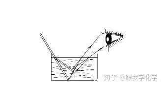 筷子在水中的折射原理