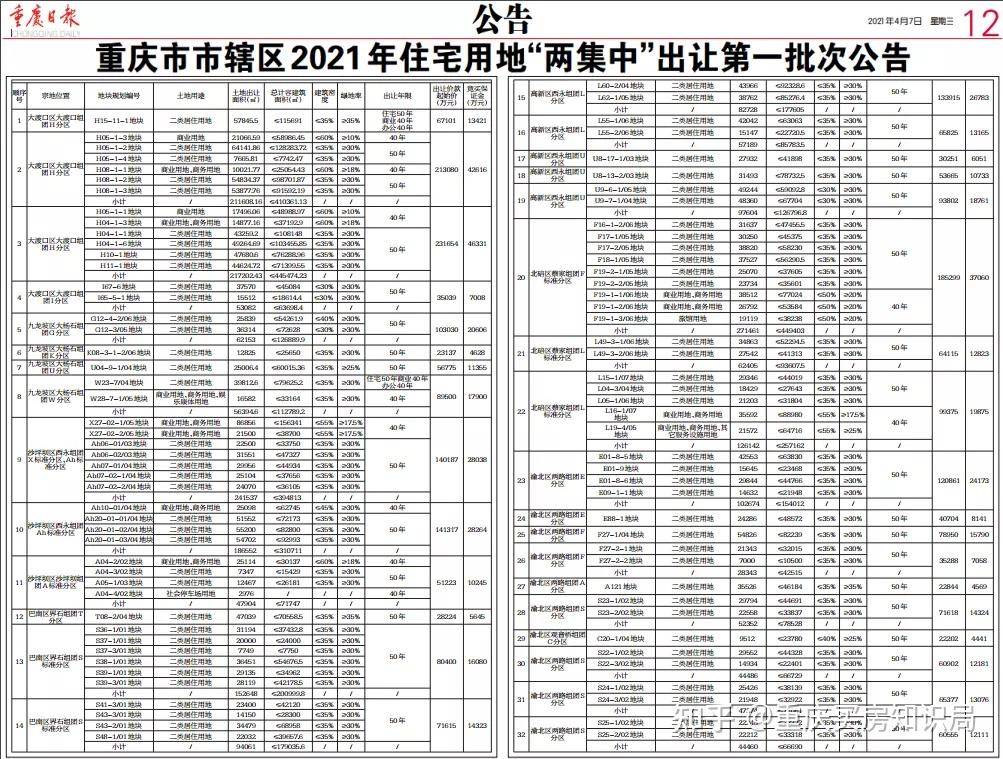重庆第二次土拍预计本周公布信息三大猜测引人遐想
