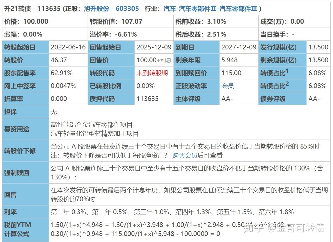 12月30日升21特纸转债上市价格预估