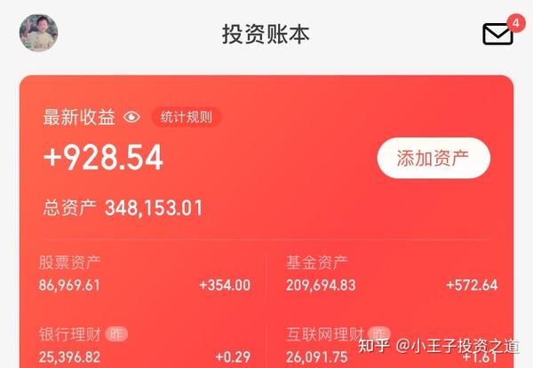 白酒反弹!100万小目标第十二天