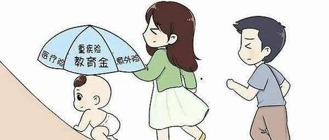 如何给孩子买保险