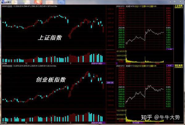 熊猫(600775),神州泰岳(300002),阿石创(300706)等73只股票封涨停板