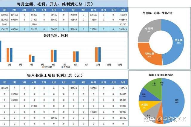 财务报表成本支出数据图表 年终财务数据分析看板