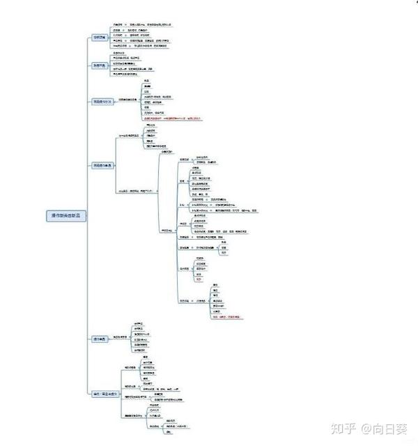 淘宝运营关于执行力细致化运营