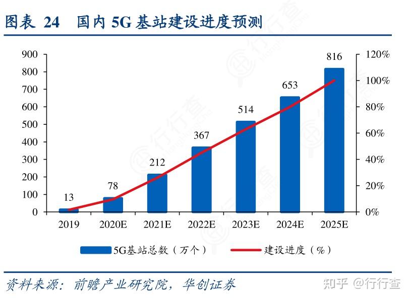 中国5g规模商用实现快速发展继续深化共建共享5g