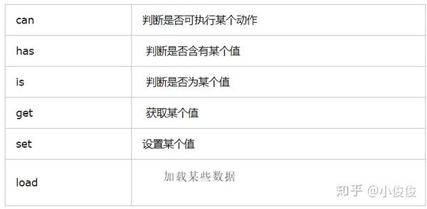 驼峰法命名_驼峰命名是什么意思_驼峰命名方式