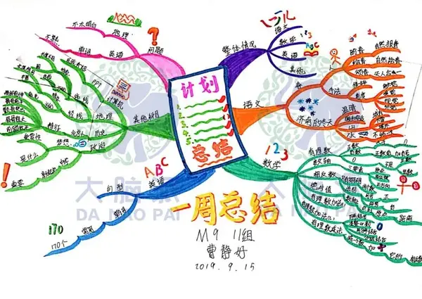 一文读懂思维导图带你走进思维导图的世界