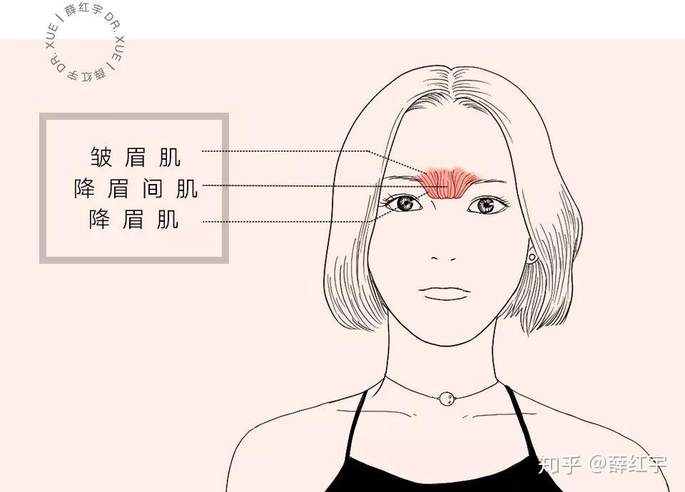 【笑【使劲闭眼【皱鼻【皱眉】我们需要自然的表情呈现,但如果