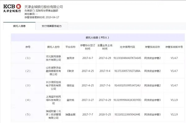 4月17日,新增天津金城银行的存管数据,同时,恒丰银行,晋商银行,廊坊