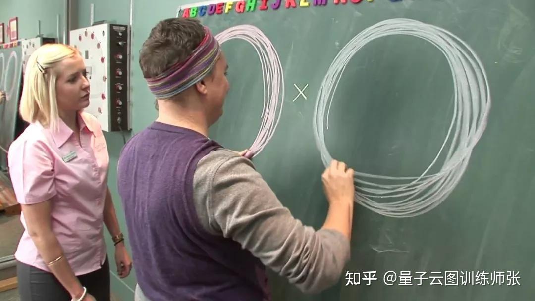 浅谈斜视的视觉训练思路