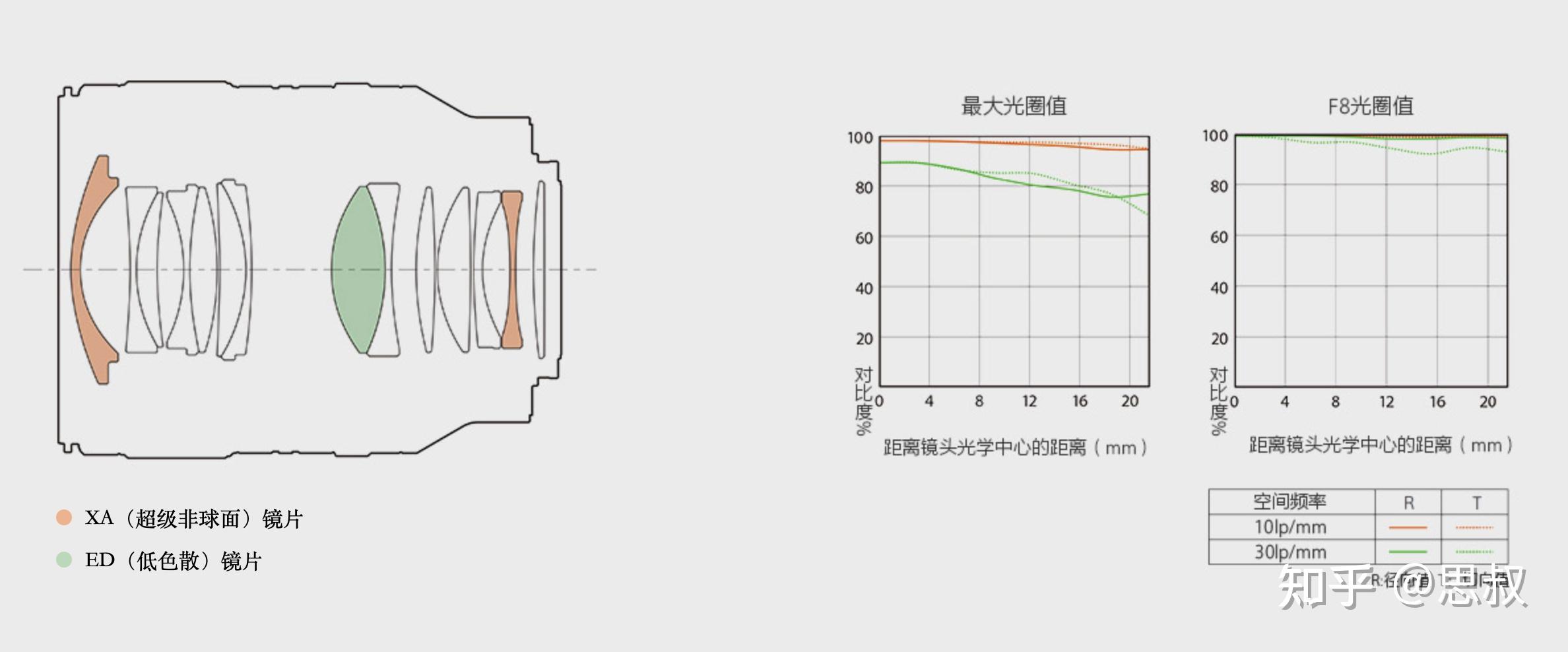 索尼35mm焦段天花板的fe35mmf14gm值不值得买附主观上手体验