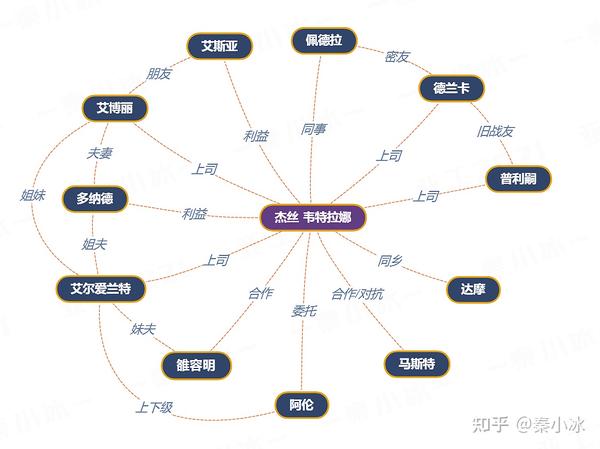 《子夜之章:历史的终局》测评(含剧透与攻略)