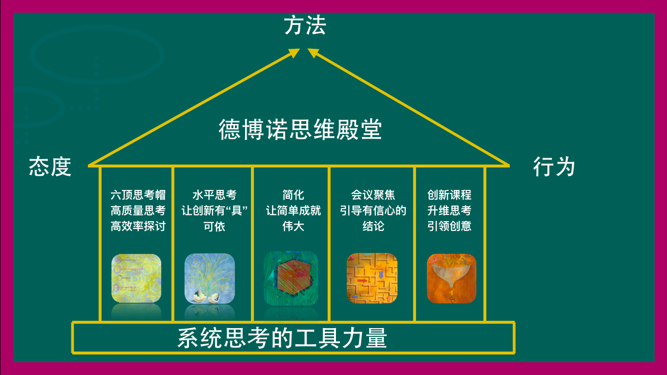 听德博诺思维在中国的故事创新提升商品陈列和展示的效率