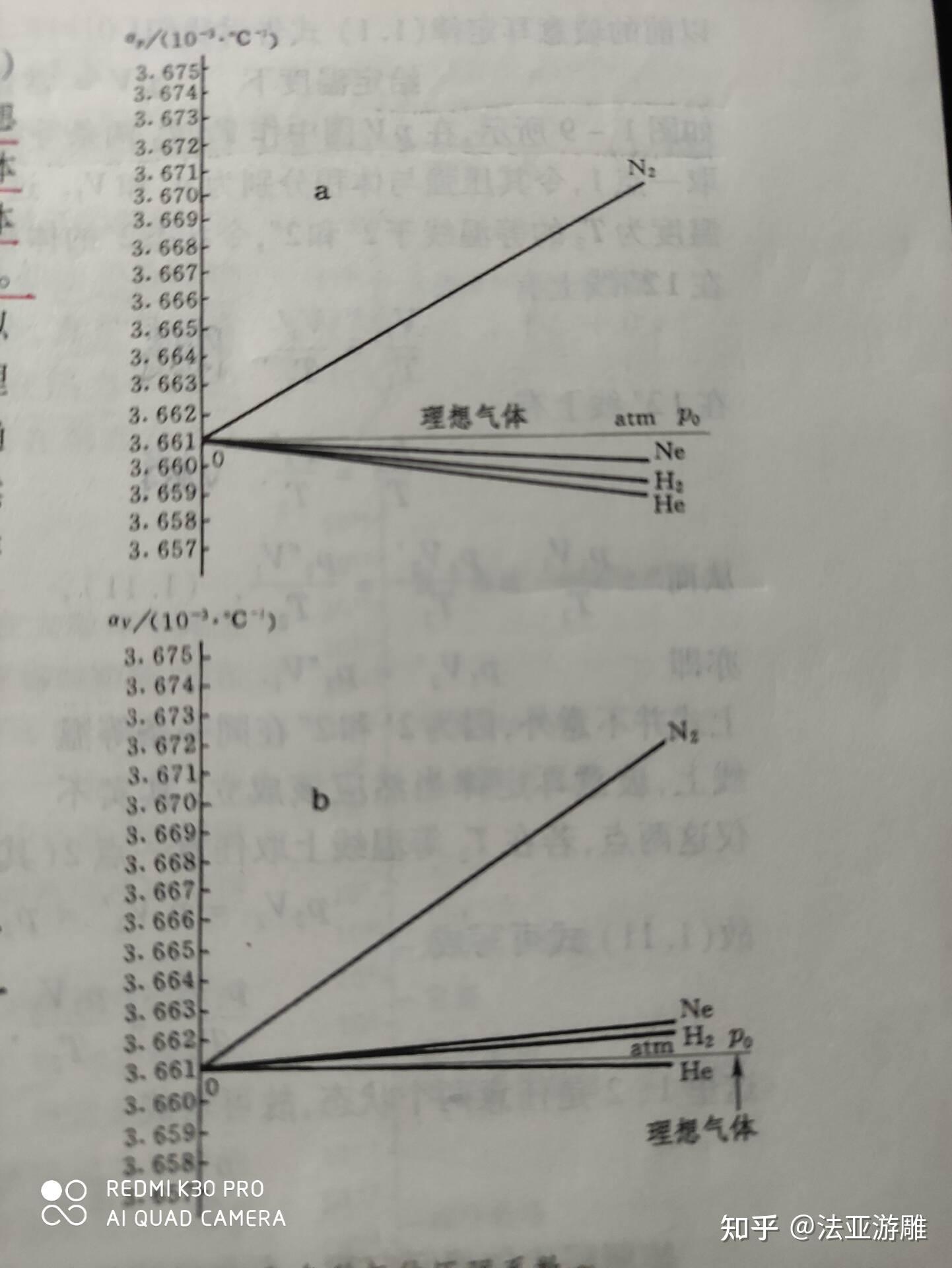 热学理想气体温标建立的种种