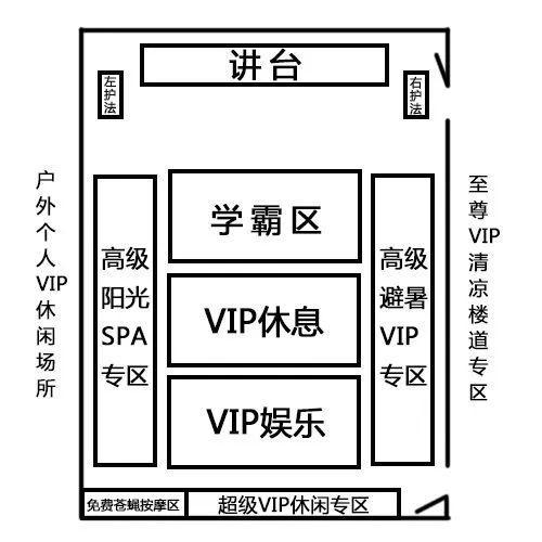 班级里怎么安排座位?一张图告诉你班级真正的"学霸区"