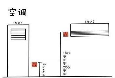 成都装修空调孔要多高才合理