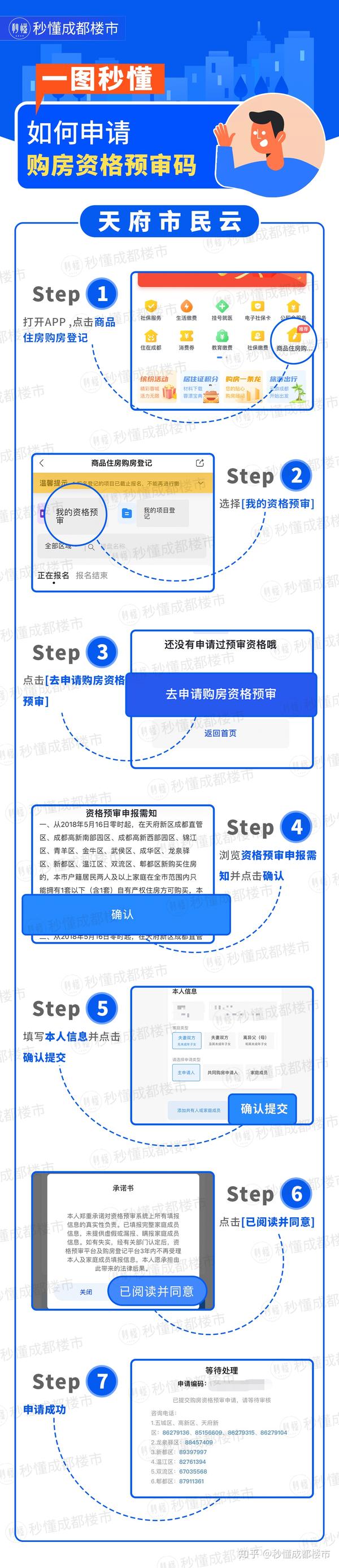 成都摇号需要资产证明 zhuanlan.zhihu.com