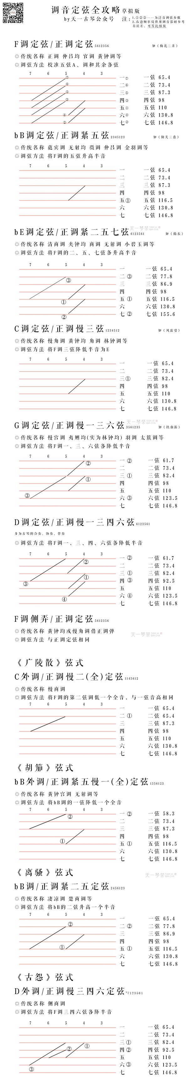 古琴调音定弦全攻略来啦