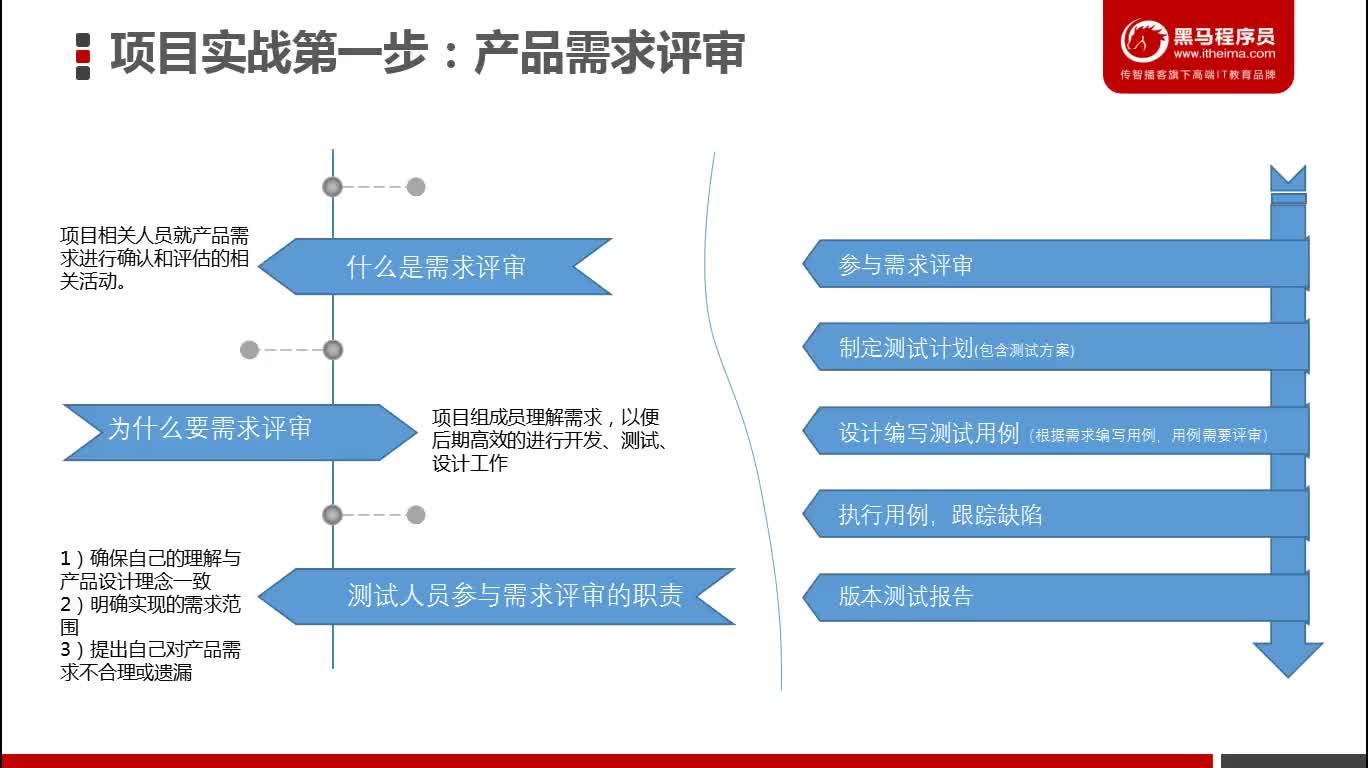 15 小时前 · 69 次播放产品设计产品运营互联网产品产品需求用户需求