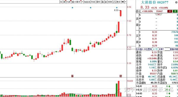 舍得酒开了好头,"摘帽"成股价涨停发令枪!这些st股票随时会摘