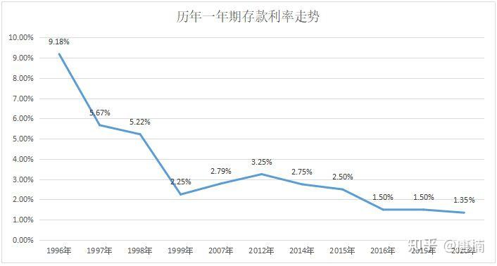 通货膨胀是如何偷走我们财富的