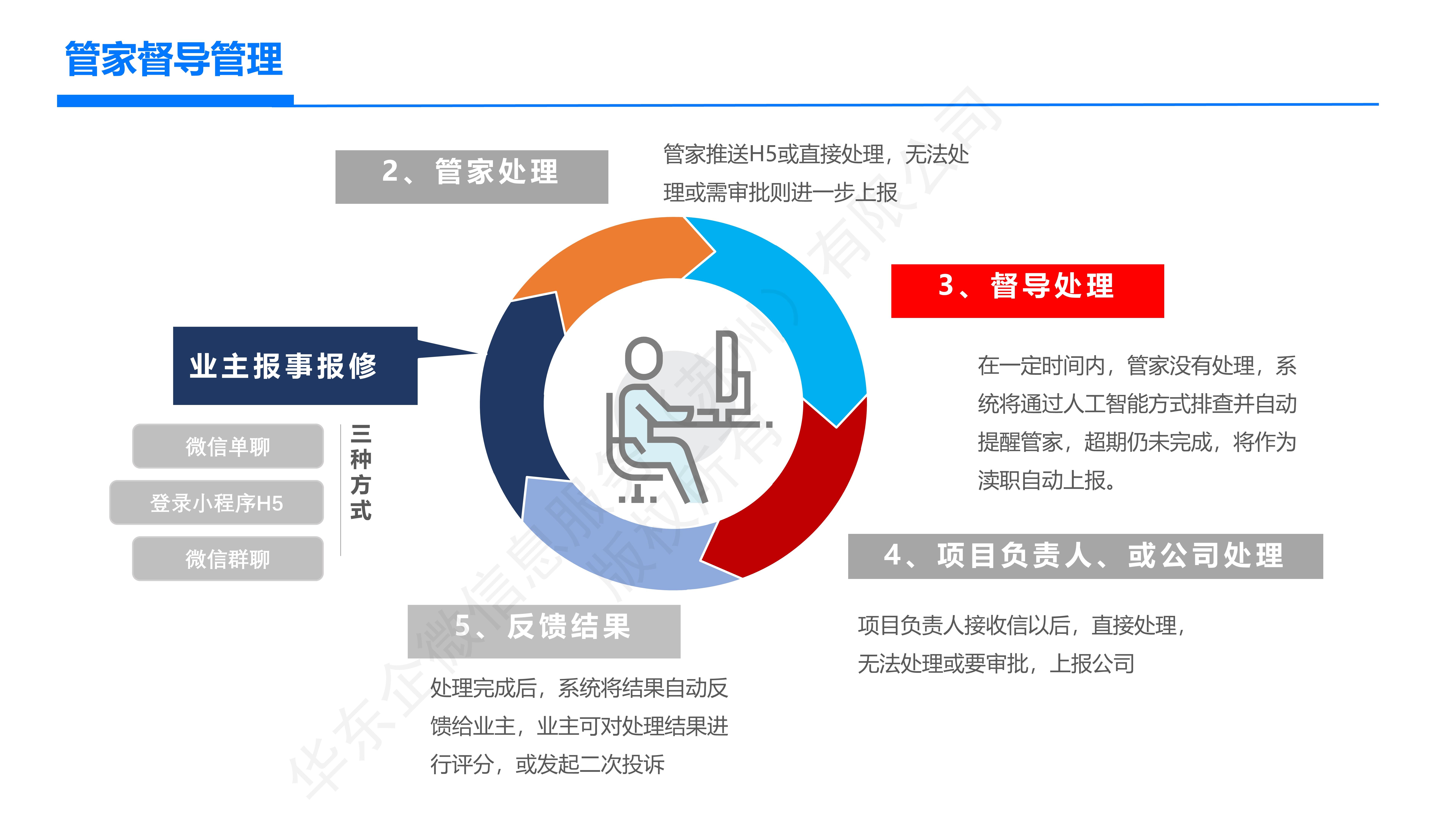 怎么用企业微信来做用户运营？