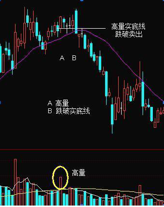a股不败口诀三平底翻红买三平顶翻绿卖这才是大道至简