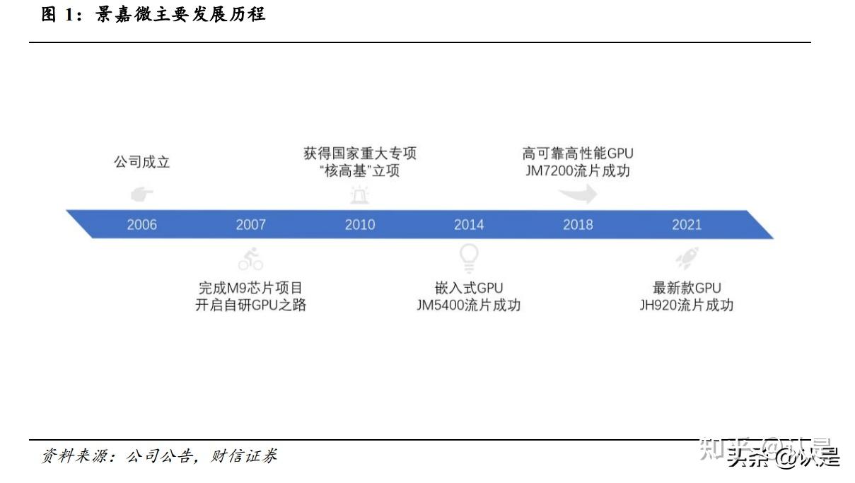 景嘉微研究报告领军国产gpu迎信创生态机遇