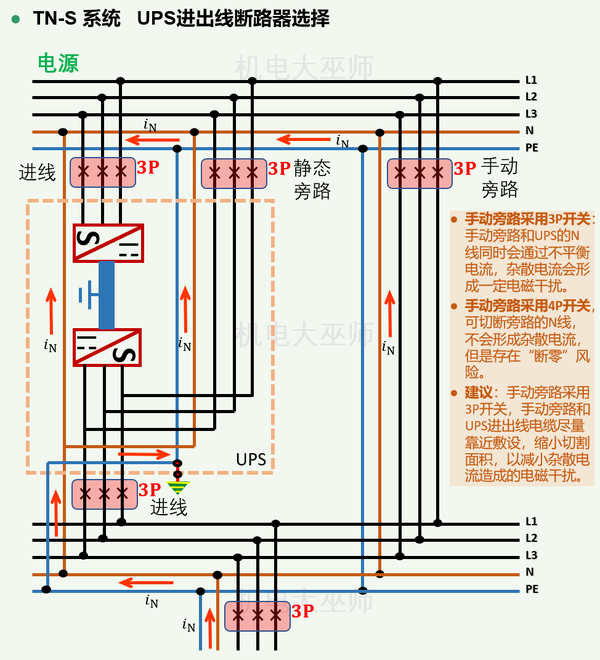 【最全整理】配电系统:tt,it,tn系统3p/4p开关选择