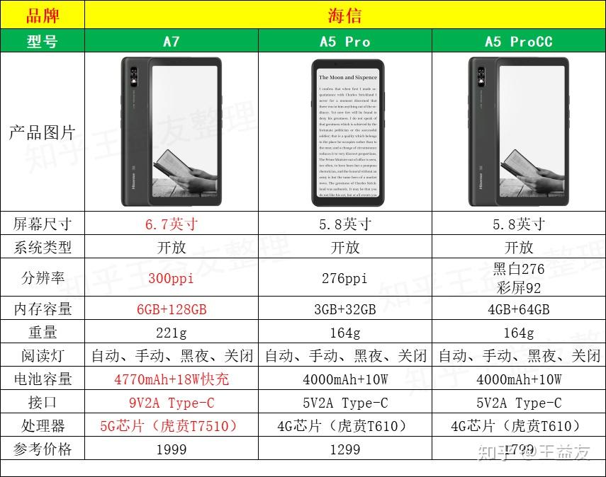 海信a7a5proa5procc如何选择