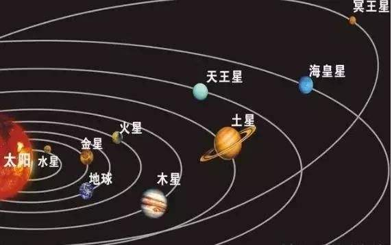 太阳系九大行星