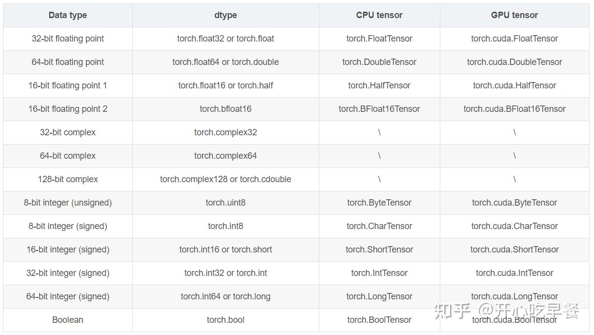 tensor的数据类型torchuint8torchbool实现mask操作